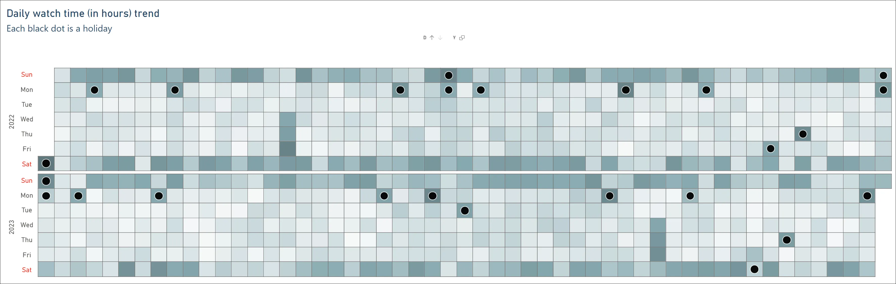 OKVIZ