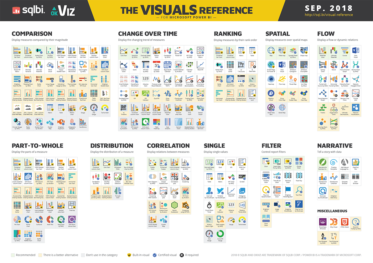 Power Bi Visuals Reference Update Okviz 8896