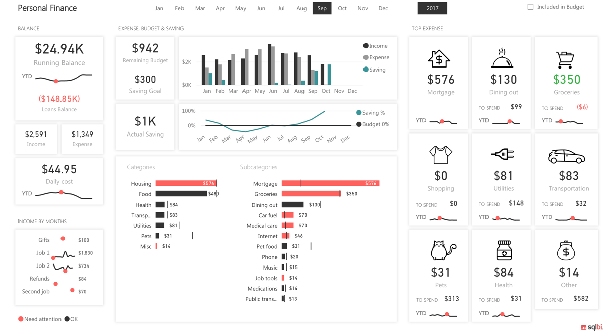 Designed bi. Дашборд. Дашборд финансы. Дашборд Power bi. Power bi личные финансы.